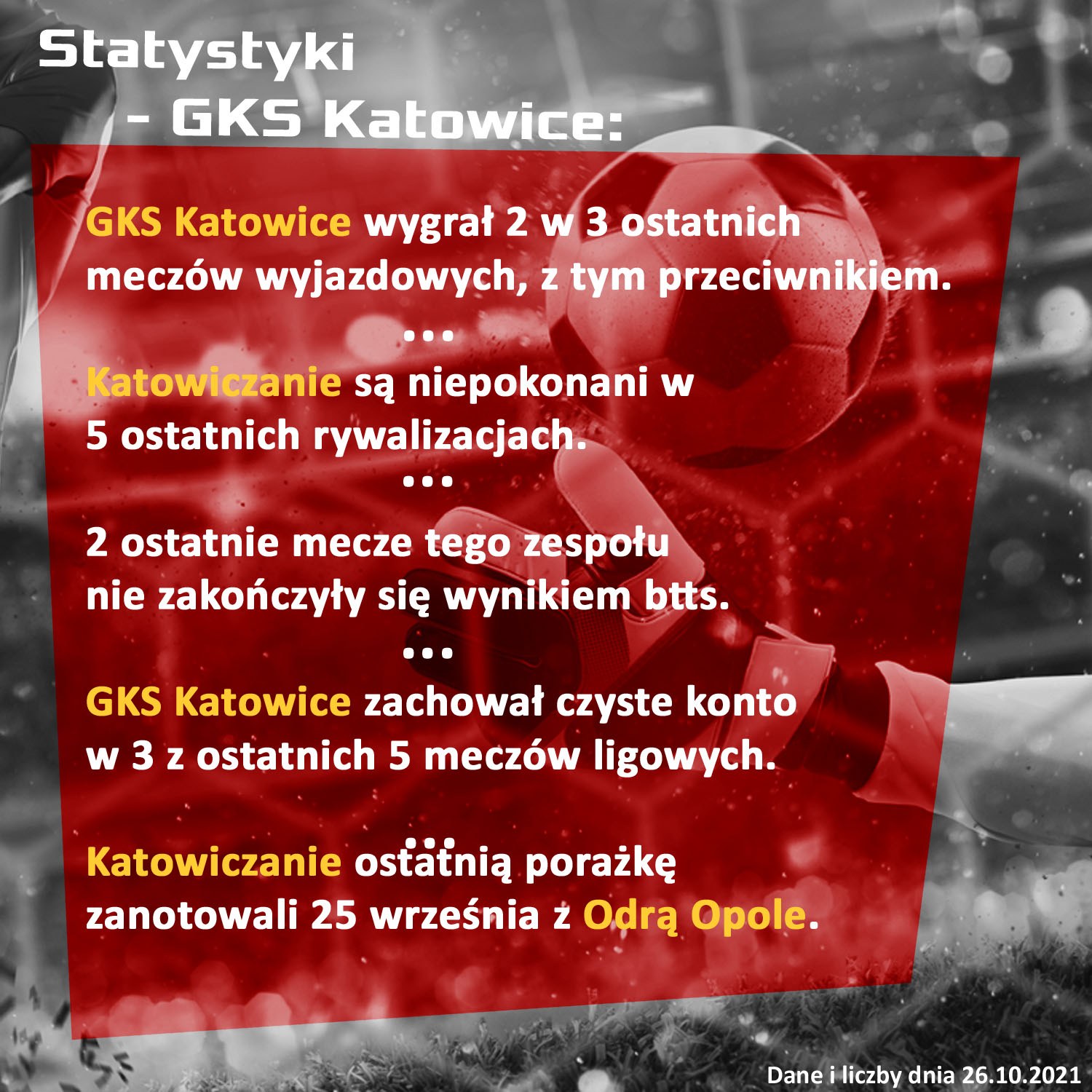 GKS Katowice