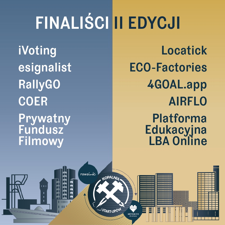 Finaliści II edycji "Kopalni start-upów"