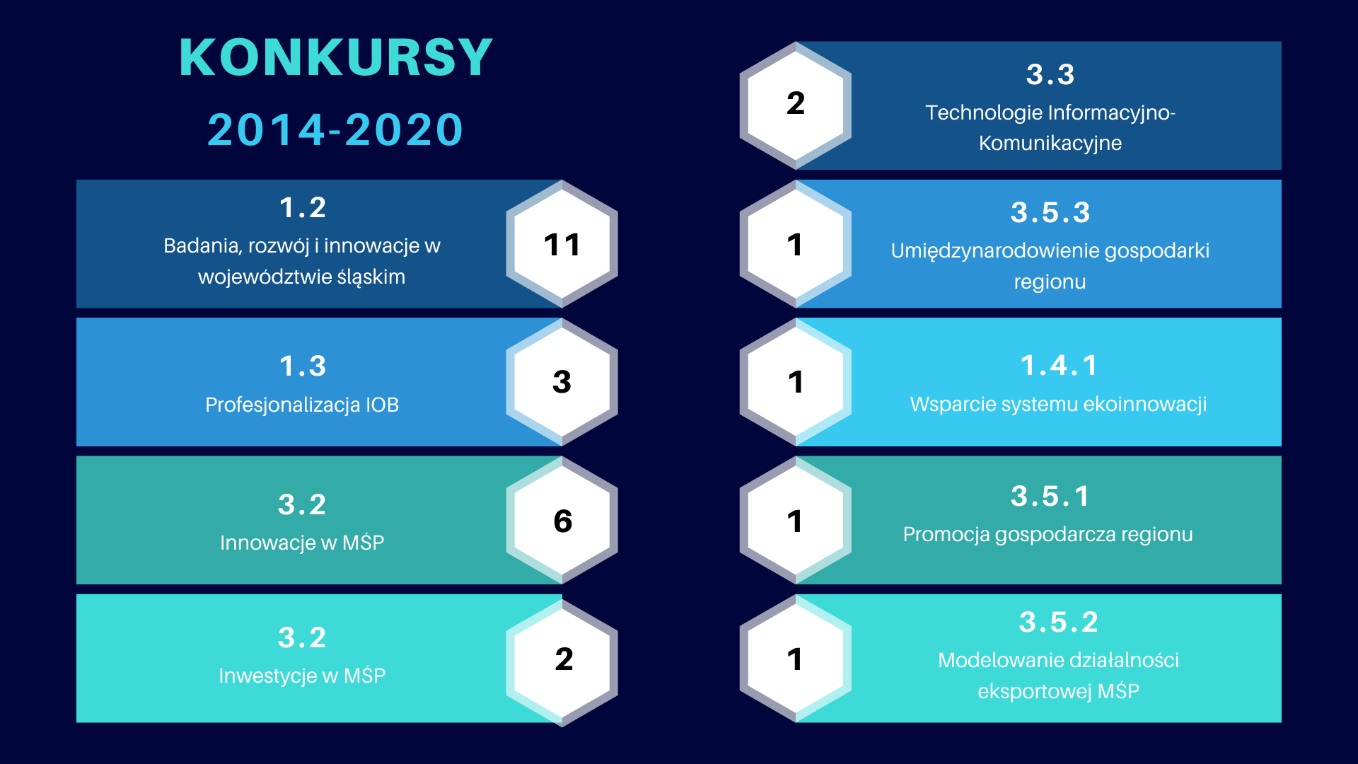 Konkursy ŚCP