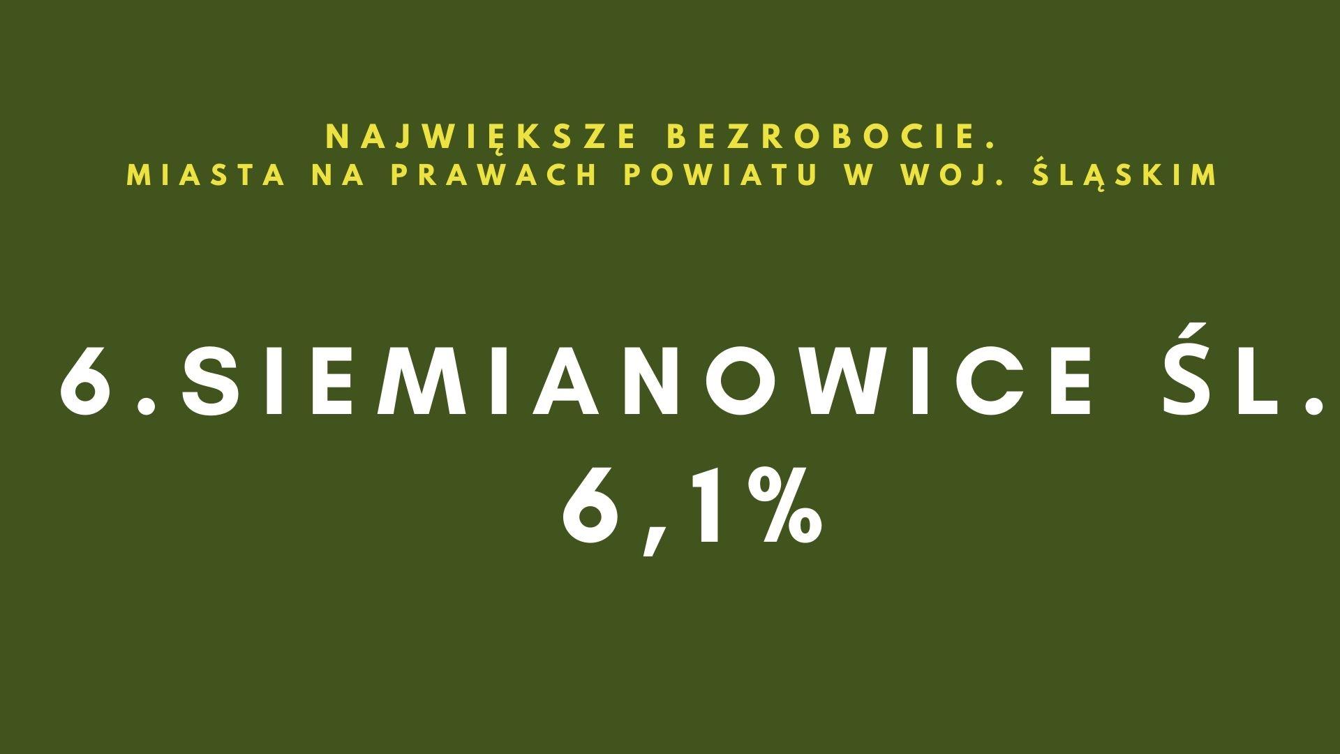 Stopa bezrobocia w miastach w woj. śląskim