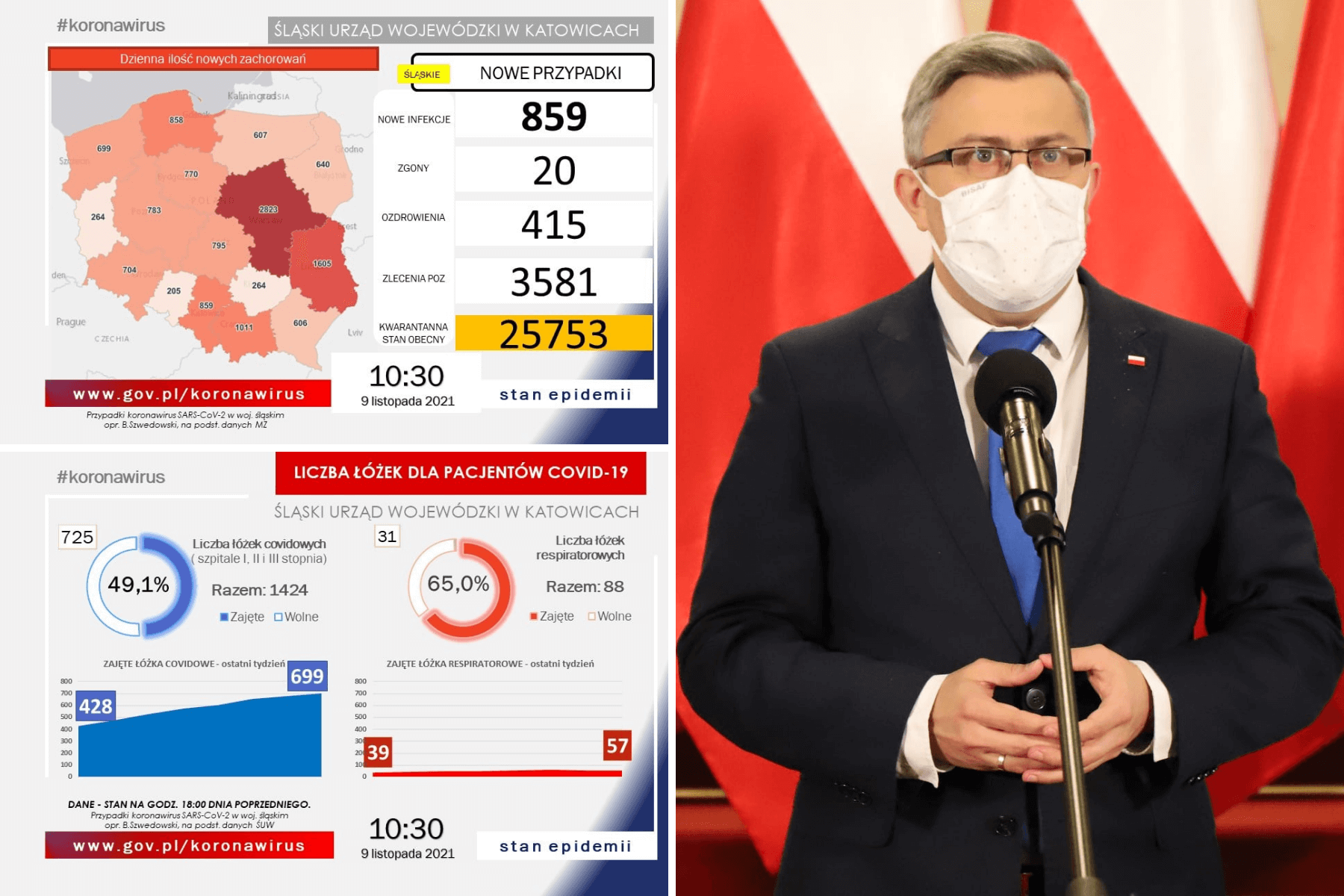 Sytuacja epidemiologiczna w woj. śląskim