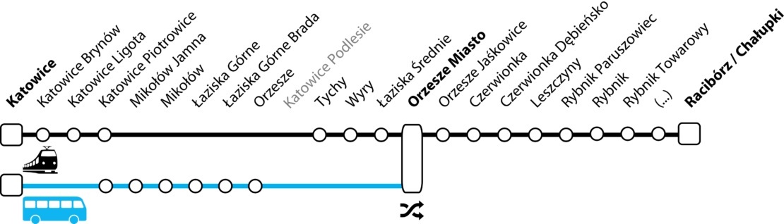 Schemat komunikacji zastępczej linii S7 i S71