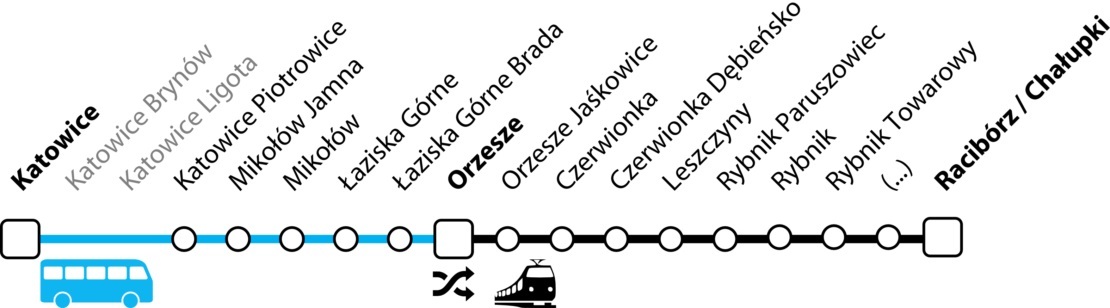 Schemat komunikacji zastępczej linii S7 i S71 33