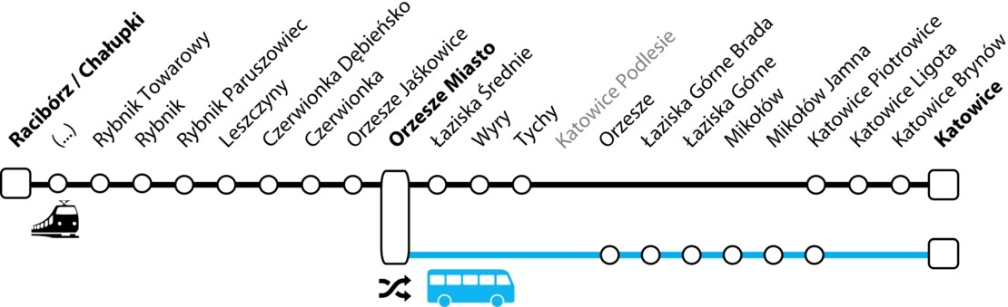 Schemat komunikacji zastępczej linii S7 i S71 4 44