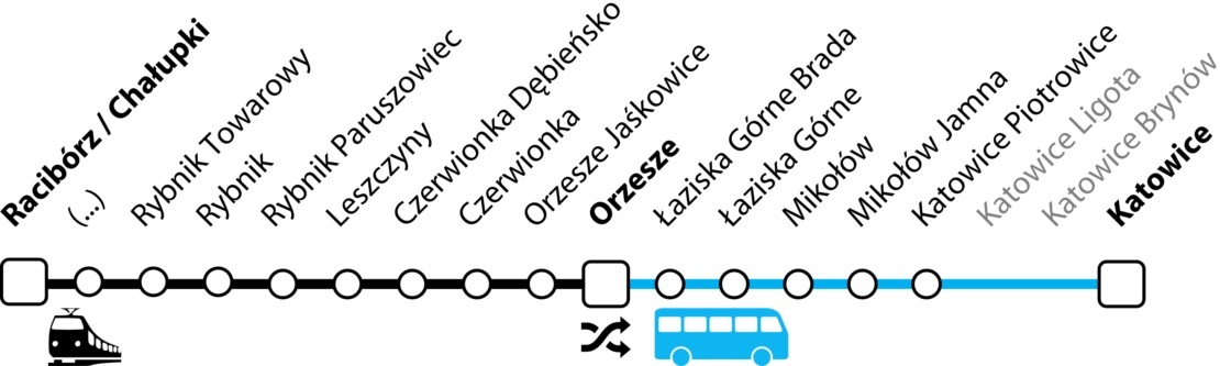Schemat komunikacji zastępczej linii S7 i S71 11png