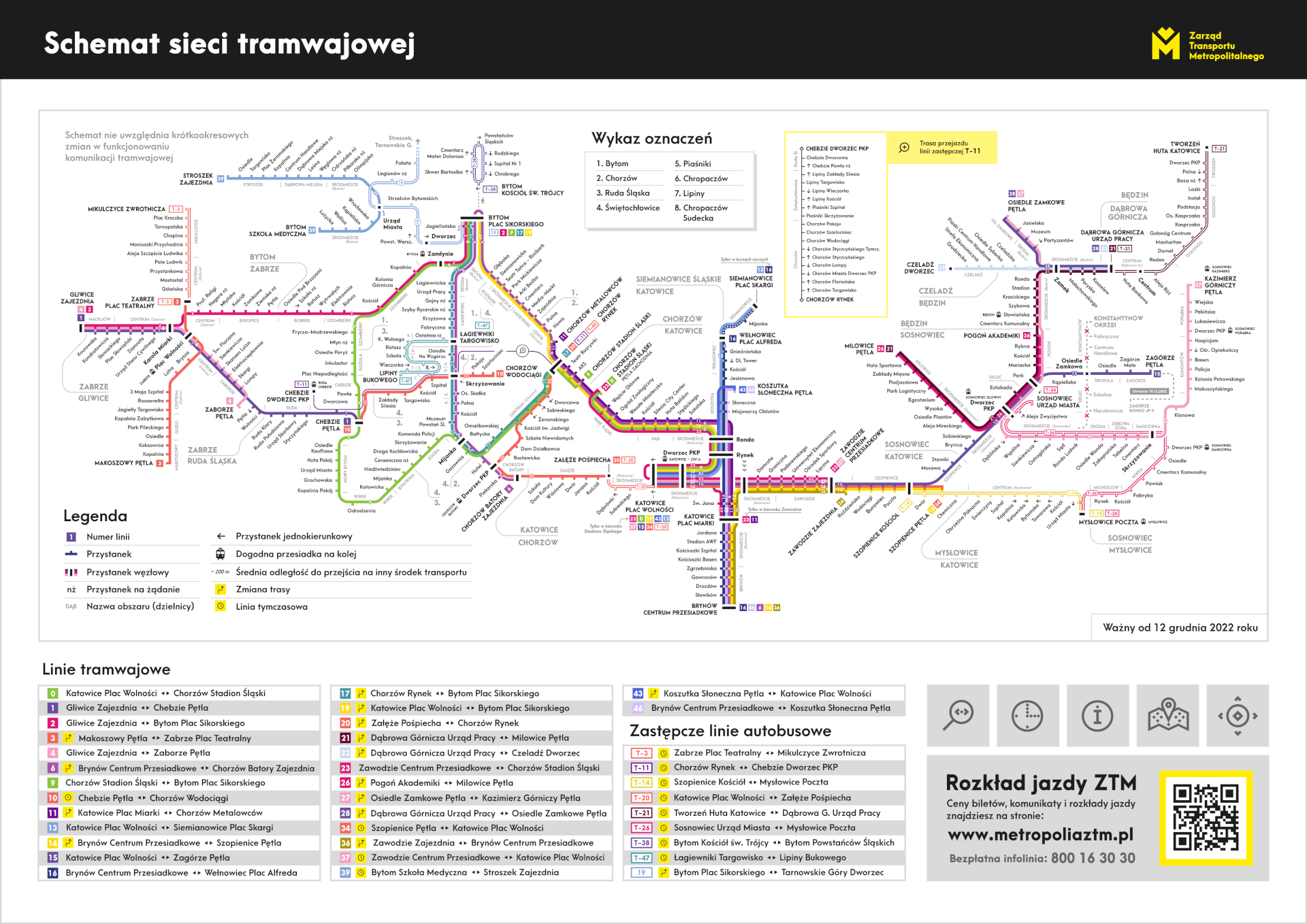 Schemat linii tramwajowych