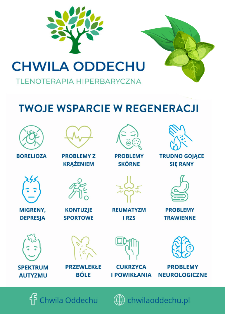 Chwila Oddechu