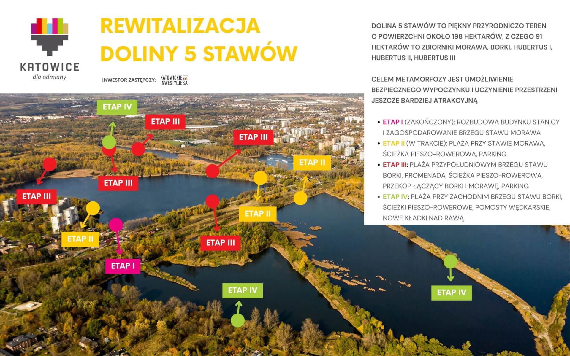 Etapy modernizacja dolina 5 stawow katowice 1