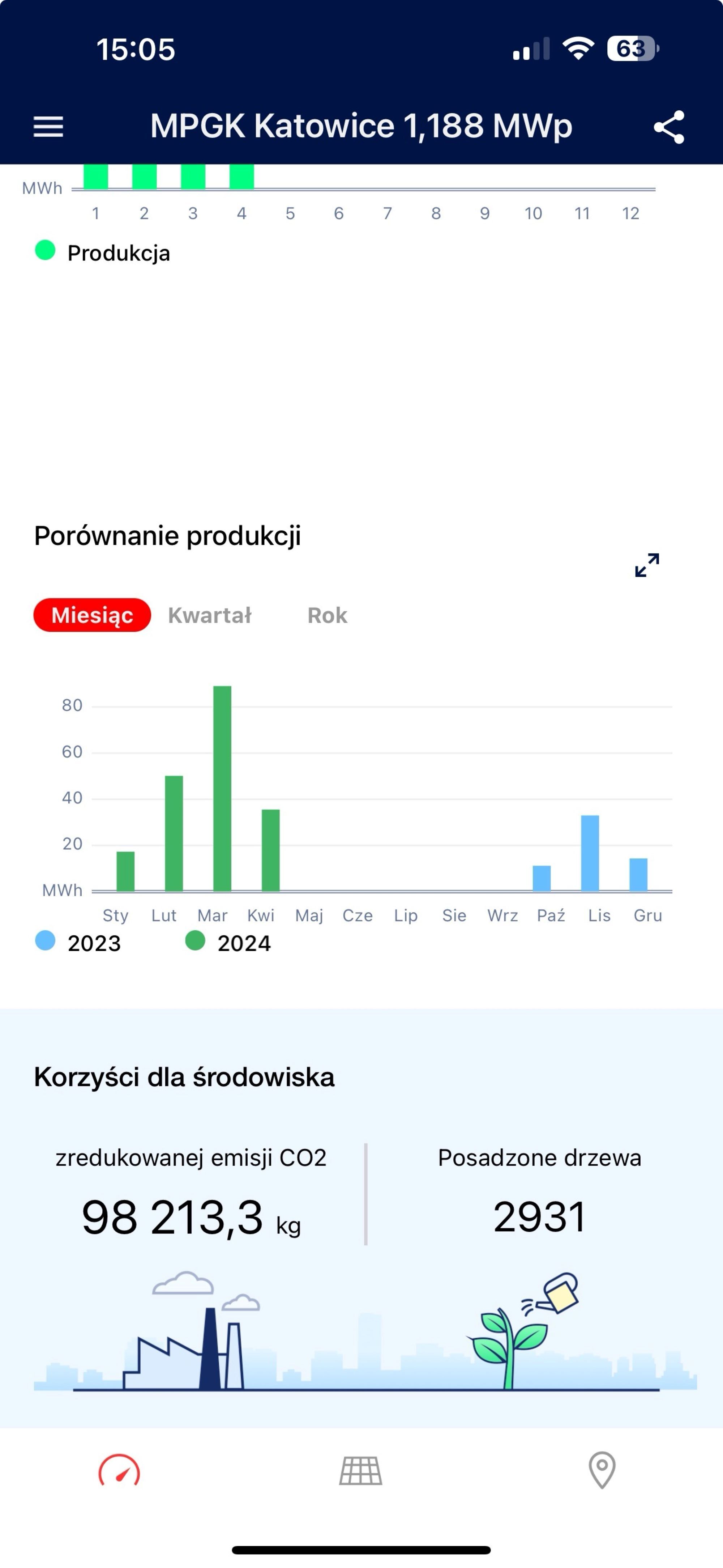 Zrzut ekranu z informacją o wydajności farmy